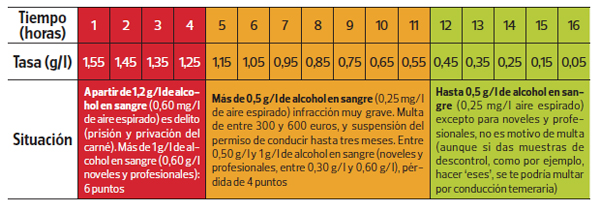 tabla limites alcoholemia