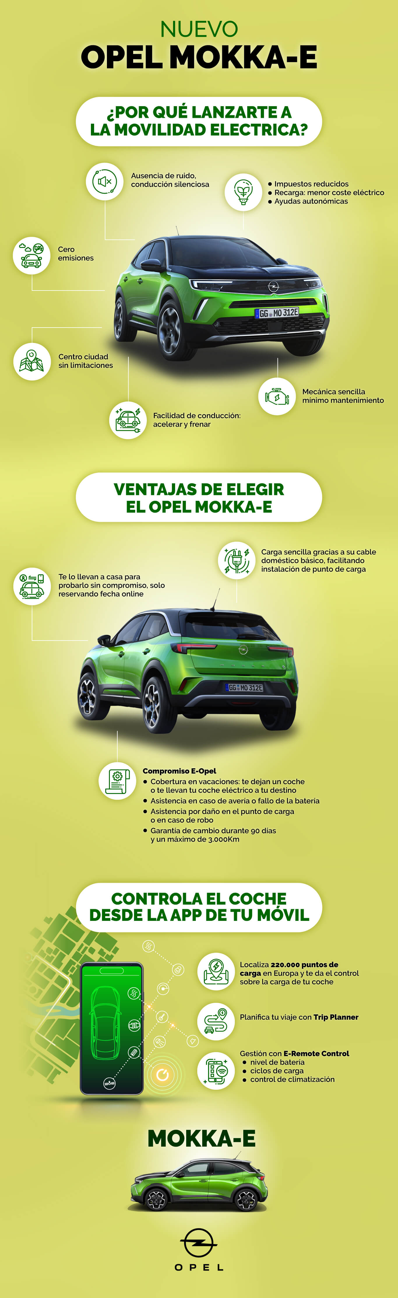 Infografía Opel Mokka-E